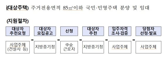 동원시티비스타 '거제 미소지움 더퍼스트' 중기 재직자 특별공급 ...