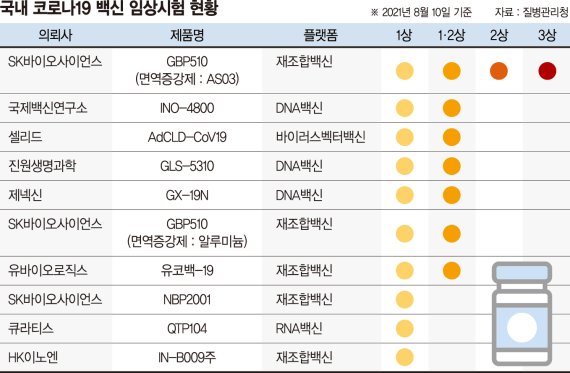 '백신주권' 확보에 수출까지… 개발 즉시 수억회 물량 생산 [내년 토종백신 나온다]