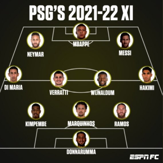 리오넬 메시가 포함된 2021-2022시즌 PSG의 예상 스쿼드. ESPN FC 캡처