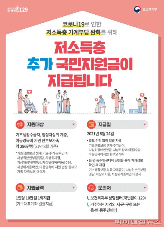 남양주시 저소득층에 '추가 국민지원금' 1인당 10만원 지급. 사진제공=남양주시