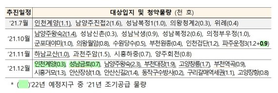 1차 사전 청약 4333호에 9만3000명 몰려.. 탈 서울 현상도 '뚜렷'