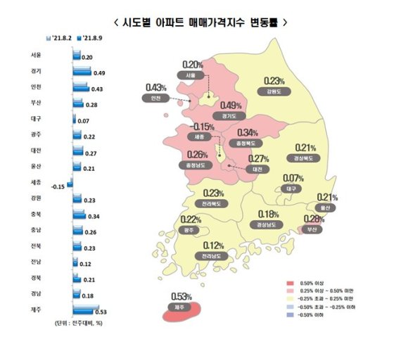 끝없이 오르는 집값..전국 아파트값 9년만에 최대폭 상승