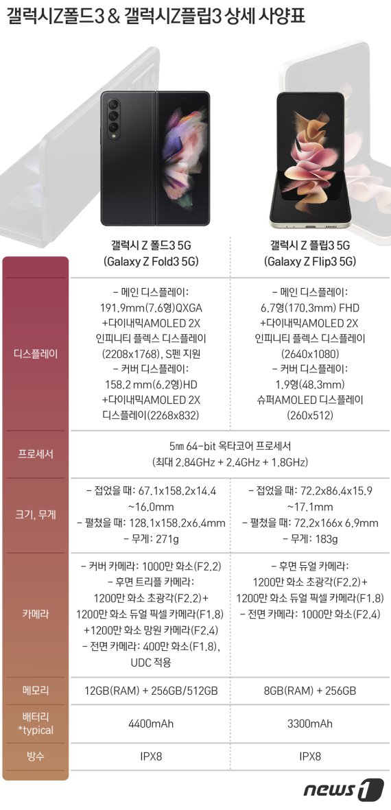 © News1 최수아 디자이너