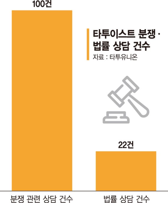 "타투는 불법, 돈내놔"… 변심 고객에 협박당하는 타투이스트