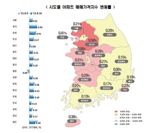 부동산 불장 행진..수도권 아파트값 또 역대 최고 상승