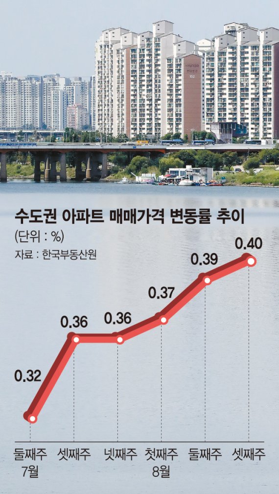 고점 없는 수도권 아파트값… 경기 시흥·안산·양주 '지붕킥' [집값 상승률 또 '사상 최고']