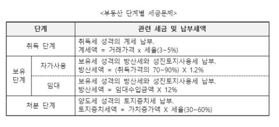 중국 부동산 단계별 세금 문제. 주중 한국대사관 손영준 국세관·중국세무법률&컨설팅 한정훈 회계사 제공
