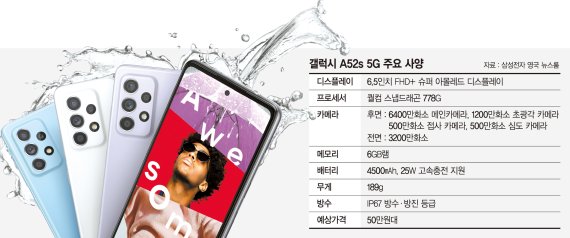 "5G폰이 20만원대" 갤A 시리즈로 중저가시장 넓힌다