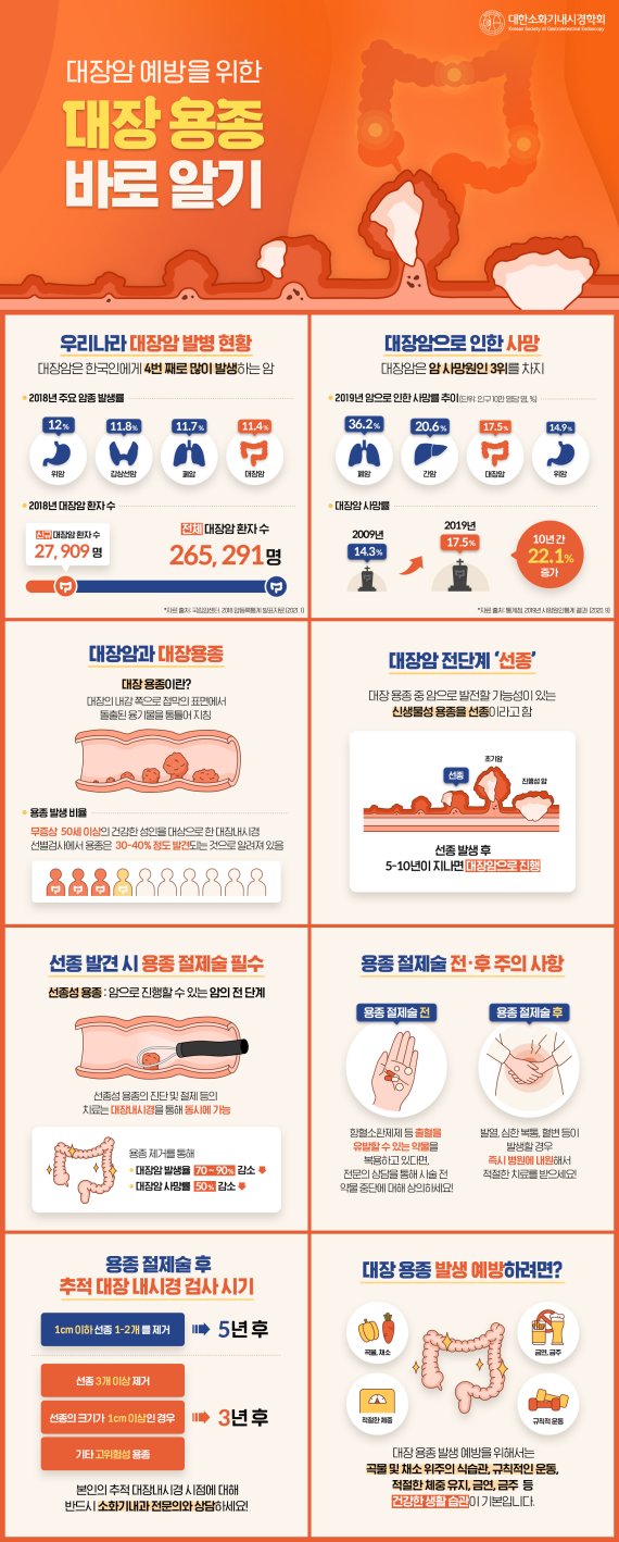 소화기내시경학회, '대장용종 바로 알기' 인포그래픽 배포