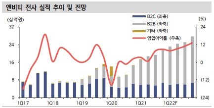 사진=엔비티, 신한금융투자