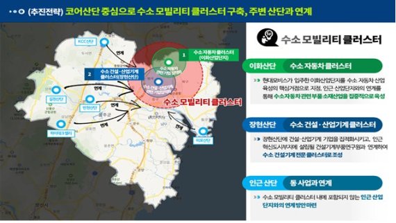 울산 '수소 모빌리티 클러스터 구축사업' 예비타당성 조사 돌입