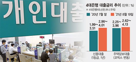 주담대 금리 5%대 가나...영끌족 발등에 떨어진 '이자폭탄' [기준금리 0.75% 빚의 부메랑]