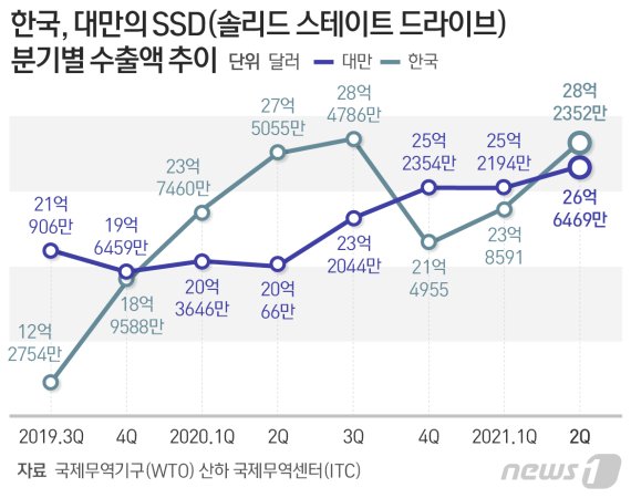 © News1 최수아 디자이너