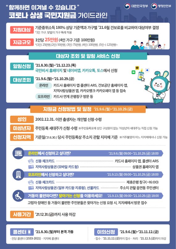 코로나 상생 국민지원금 가이드라인. 행정안전부 제공
