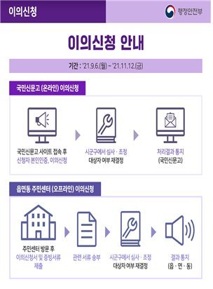 이의신청 안내 /사진=행안부 제공