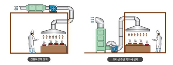 서울시, 직화구이 식당 등 '악취방지시설’ 설치비 지원