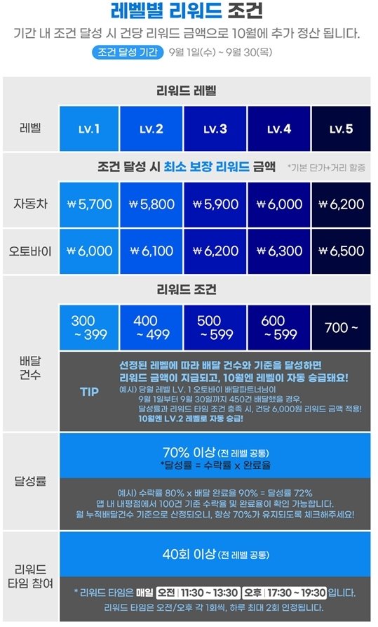 (자료제공=쿠팡이츠)© 뉴스1