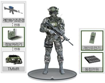 방사청, 軍 GOP&middot;DMZ&middot;특수부대&middot;대테러 실시간 상황 공유한다.