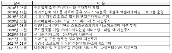 하이트진로 투자처