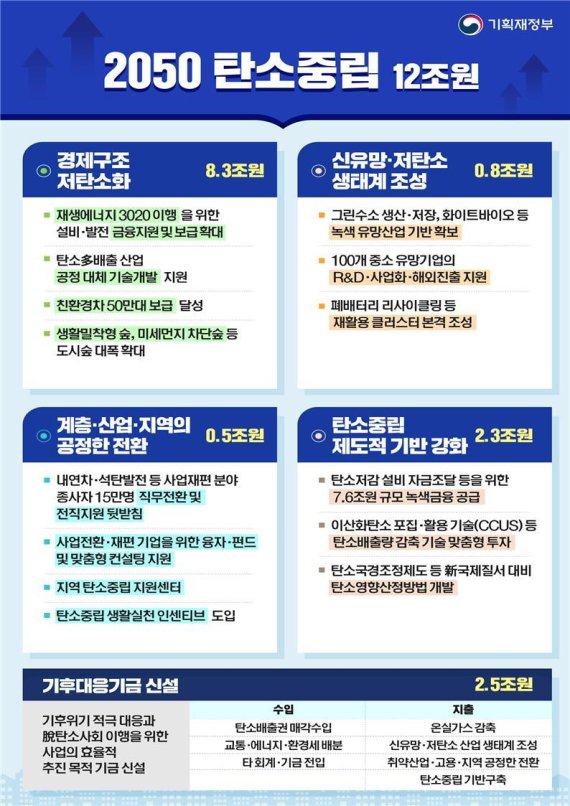 © 뉴스1