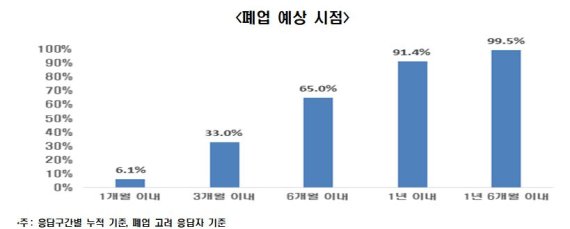 자료:한국경제연구원