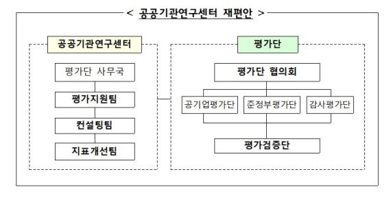 [세종=뉴시스] 공공기관연구센터 재편안. (사진=기획재정부 제공) *재판매 및 DB 금지