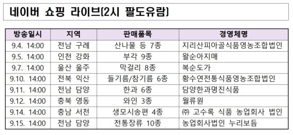 [세종=뉴시스] 네이버 쇼핑 라이브 '2시 팔도유람' *재판매 및 DB 금지