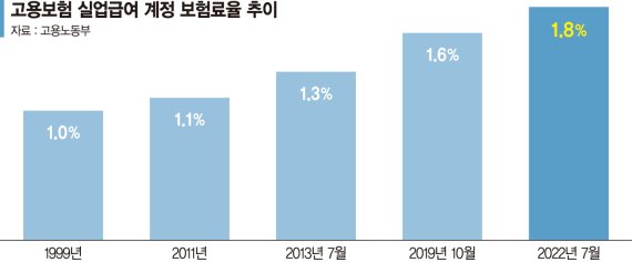 선심성 정책에 기금 고갈 위기… 결국 월급쟁이 유리지갑 터나 [고용보험 재정건전화 고삐 죈다]