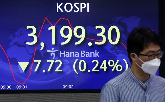 코스피가 전 거래일(3207.02)보다 8.99포인트(0.28%) 내린 3198.03에 출발한 2일 오전 서울 중구 하나은행 딜링룸 전광판에 지수가 표시되고 있다. 이날 코스닥 지수는 전 거래일(1045.98)보다 2.17포인트(0.21%) 오른 1048.15, 원·달러 환율은 전 거래일(1157.2원)보다 0.7원 내린 1156.5원에 개장했다.
