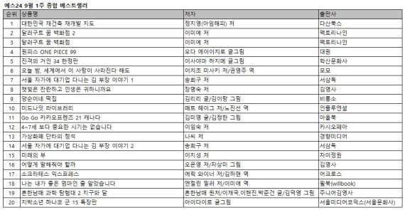 9월 1주 예스24 종합 베스트셀러 /사진=예스24