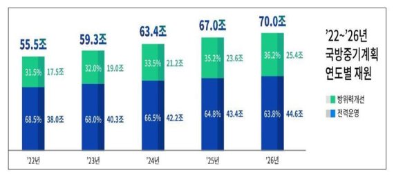 (국방부 제공) © 뉴스1