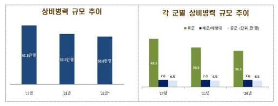 (국방부 제공) © 뉴스1