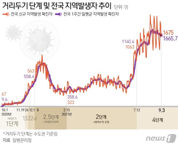 © News1 최수아 디자이너