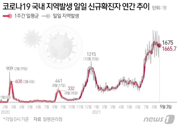© News1 최수아 디자이너