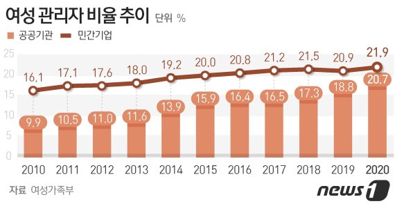 © News1 최수아 디자이너