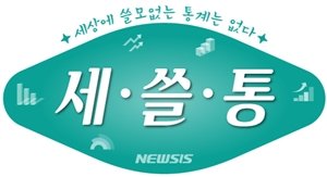 [세쓸통]하반기 안정된다더니…물가상승률, 9년 만에 최대 '유력'