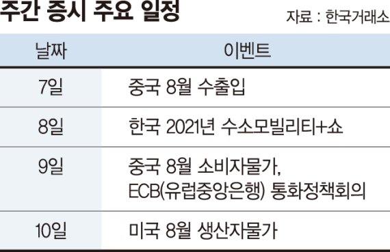 美 FOMC 앞두고 관망세.. ECB 통화정책회의 주목 [주간 증시 전망]