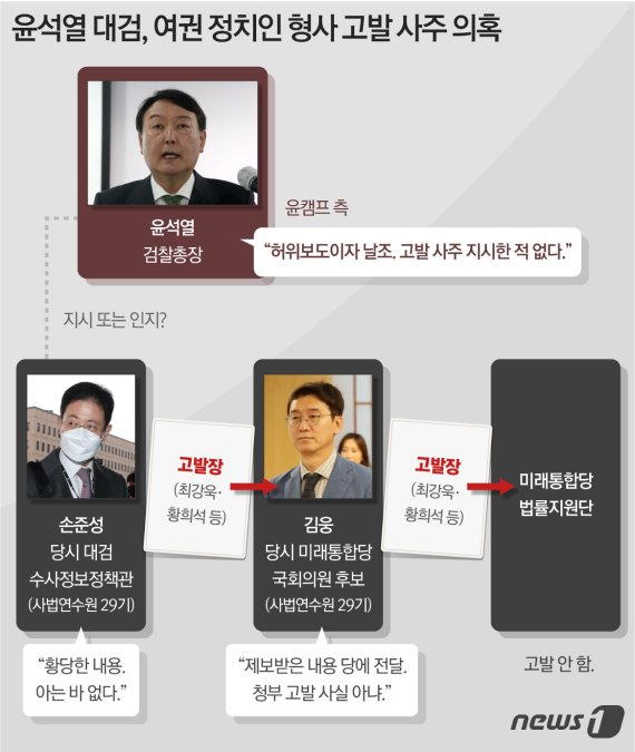 '고발사주 의혹' 전방위 진상규명…이번주 '중대 변곡점'