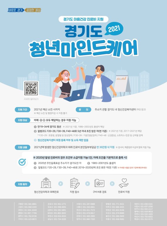경기도, '청년 마음건강 진료비' 지원 대상 확대