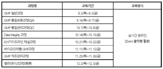 한국제약바이오협회가 실시하는 의약품 제조·품질관리 기준(GMP)교육의 수강 일정표. 한국제약바이오협회 제공.