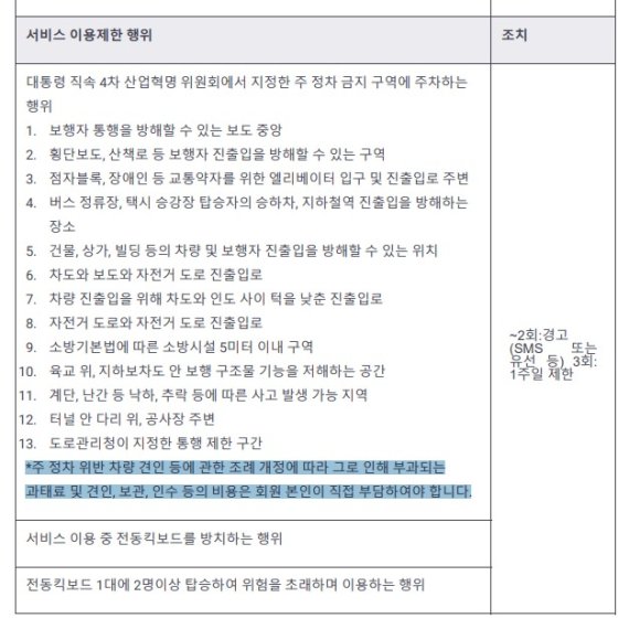 지난 8월 변경된 씽씽의 공유킥보드 서비스 이용 약관. 견인 비용을 이용자가 직접 부담해야 한다는 내용이 추가됐다. (씽씽 서비스 이용 약관 갈무리) © 뉴스1
