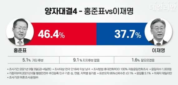 (출처=뉴시스/NEWSIS) /사진=뉴시스