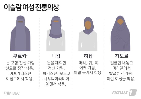 차도르가 아바야와 유사함. © News1 이은현 디자이너
