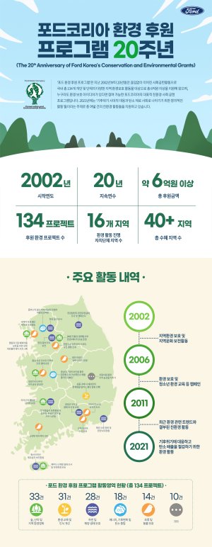 포드 환경 후원 프로그램 인포그래픽