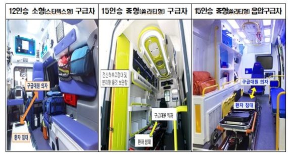 [세종=뉴시스] 구급차 종류별 비교. (자료= 소방청 제공) 2021.09.07.