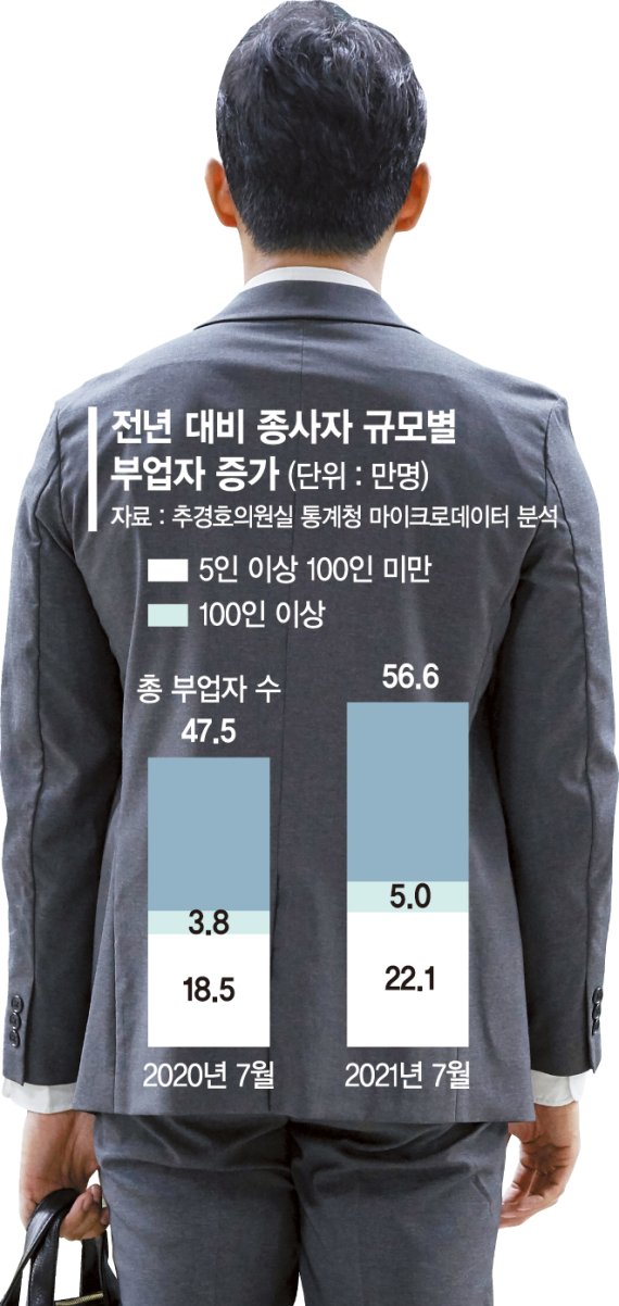 밤샘근무 여전한데 임금만 줄어… 어쩔 수 없는 '퇴근 후 투잡' [주52시간제 부작용 속출]