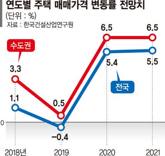 "불확실성 크다" 집값 전망치도 못내놓는 국가기관 [부동산 전망 안갯속]