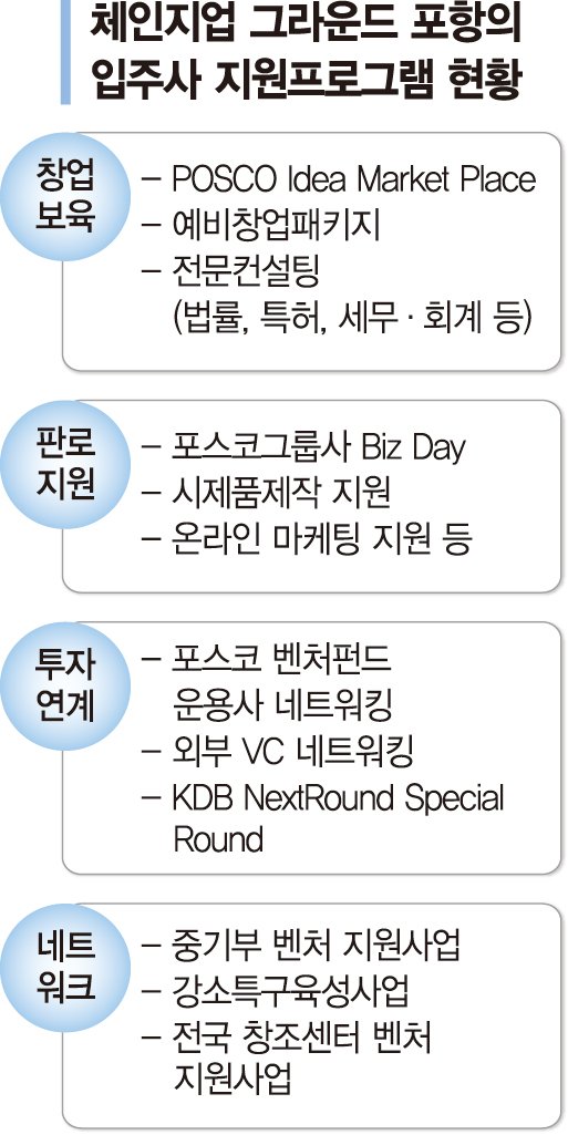 포항서 만난 미래의 K-유니콘 1兆 마중물 먹고 자란다 [한국의 실리콘밸리 만드는 POSCO]