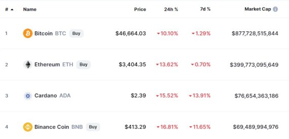이 시각 현재 주요 암호화폐 시황 - 코인마켓캡 갈무리