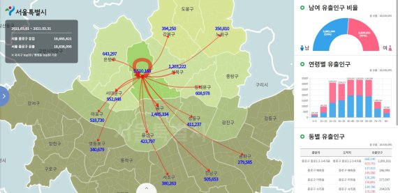 KT가 서울시, 한국교통연구원과 함께 통신 빅데이터를 활용한 서울시 생활이동 데이터를 개발했다. 서울 생활이동 데이터 시각화 화면. KT 제공